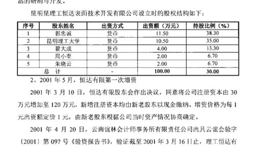 昆工科技沖刺北交所 毛利率連降研發(fā)率偏低，技術(shù)轉(zhuǎn)讓成破局關(guān)鍵？